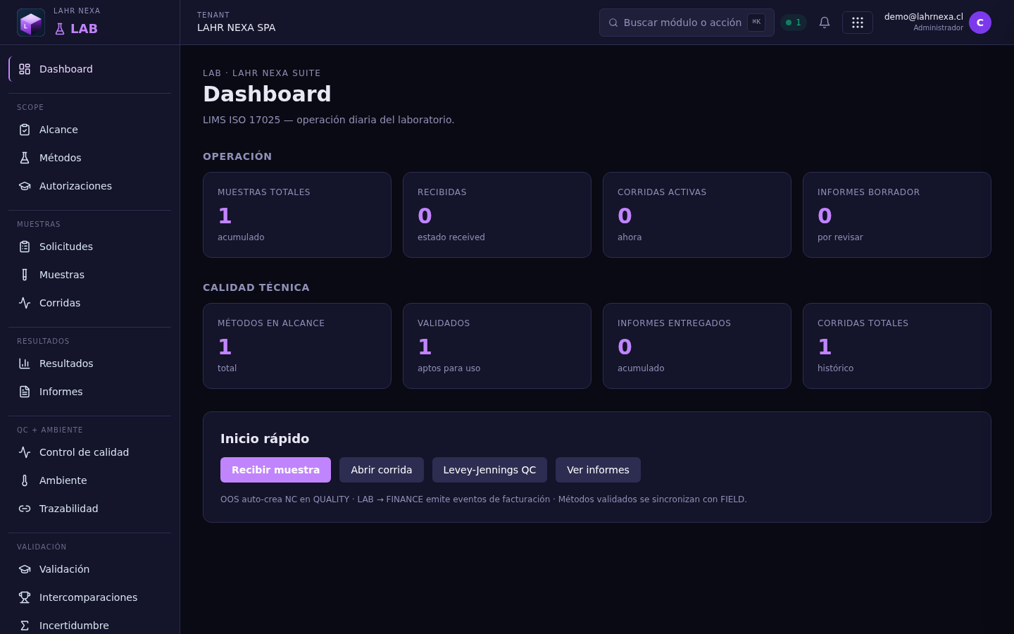 Dashboard de LAB: muestras, corridas y resultados.