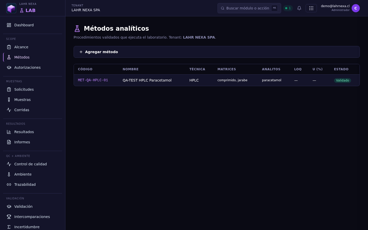 Métodos de ensayo en LAB.