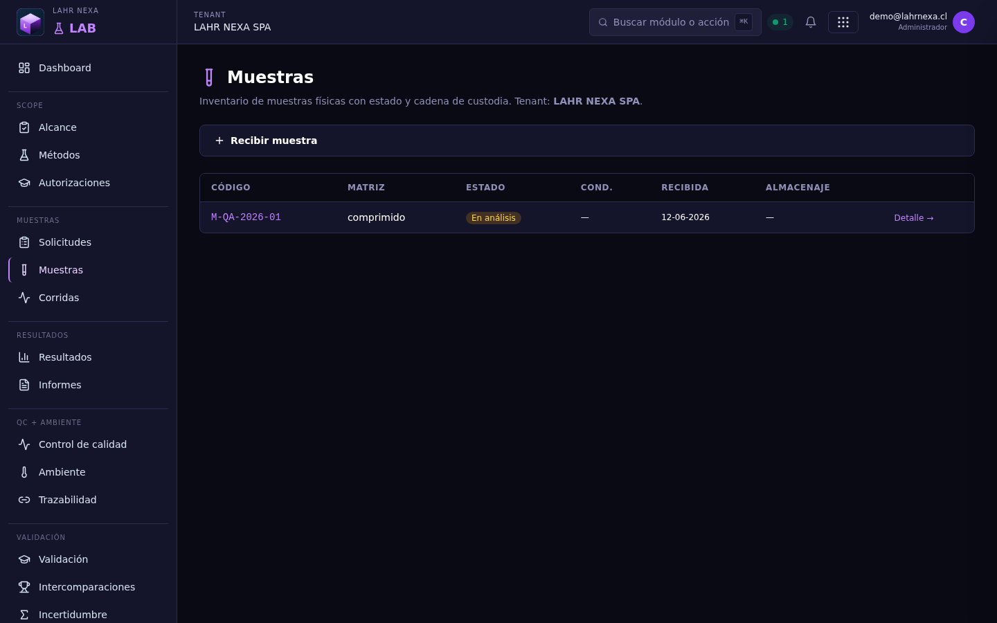 Listado de muestras con cadena de custodia en LAB.