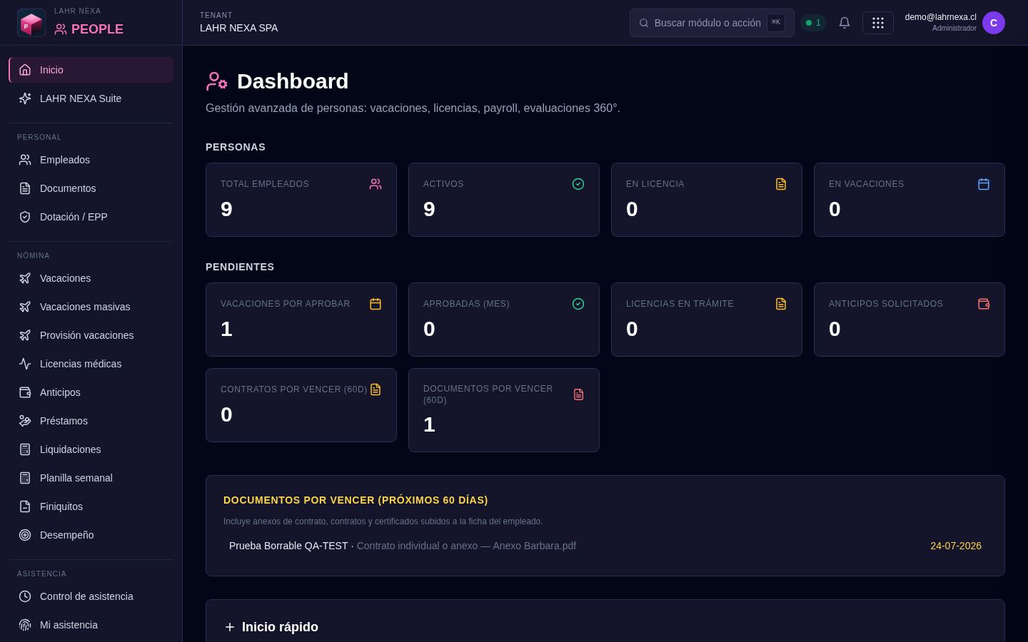Dashboard de PEOPLE: asistencia, nómina y previsional.