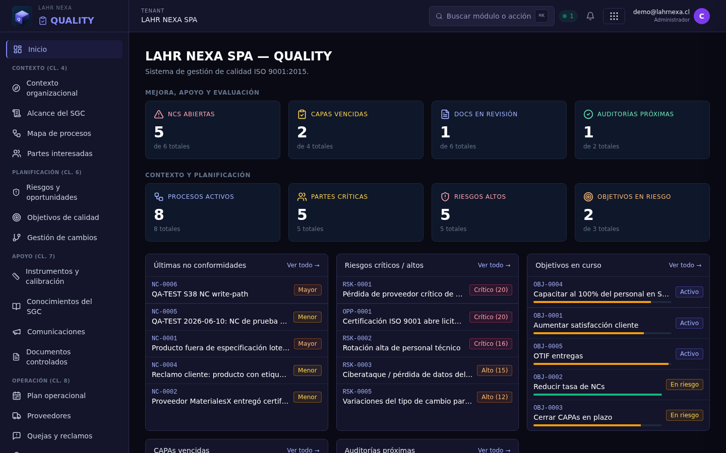 Dashboard de QUALITY: procesos, NC, auditorías y riesgos.