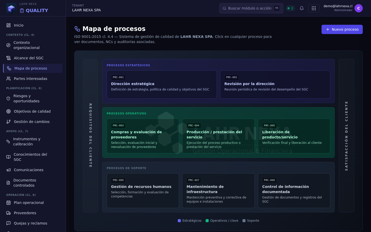 Mapa de procesos en QUALITY.