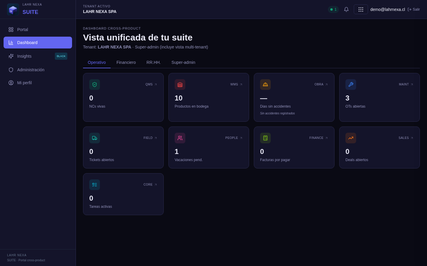 Dashboard consolidado de la SUITE.